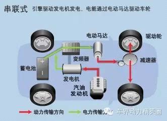 混合动力核心控制技术方案图文全解